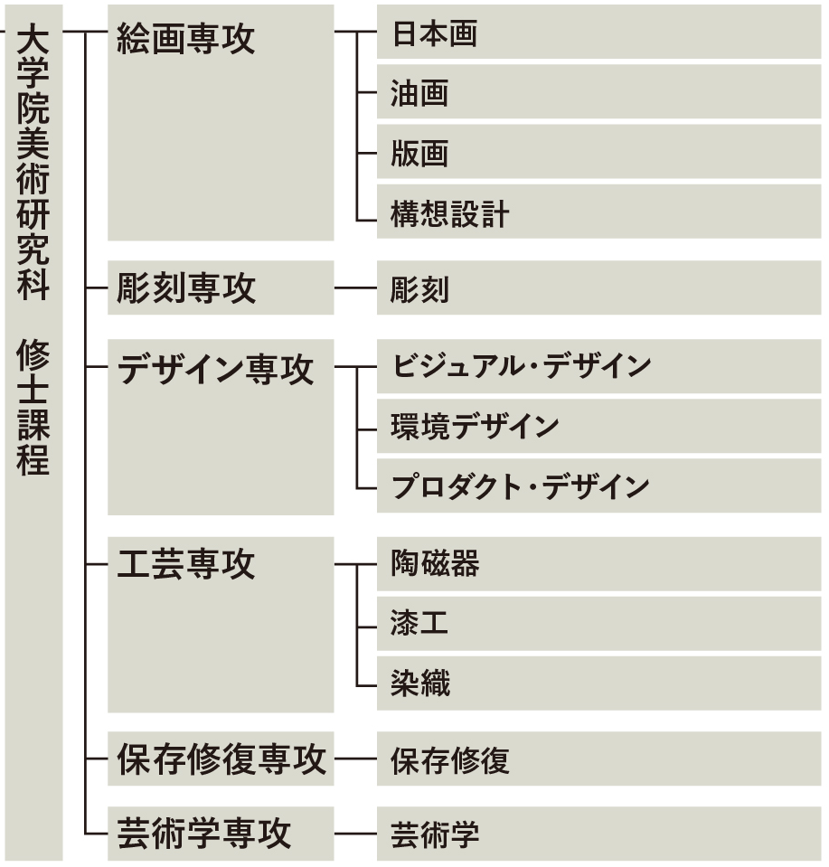 日本留学