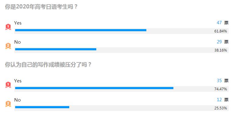 高考日语成绩