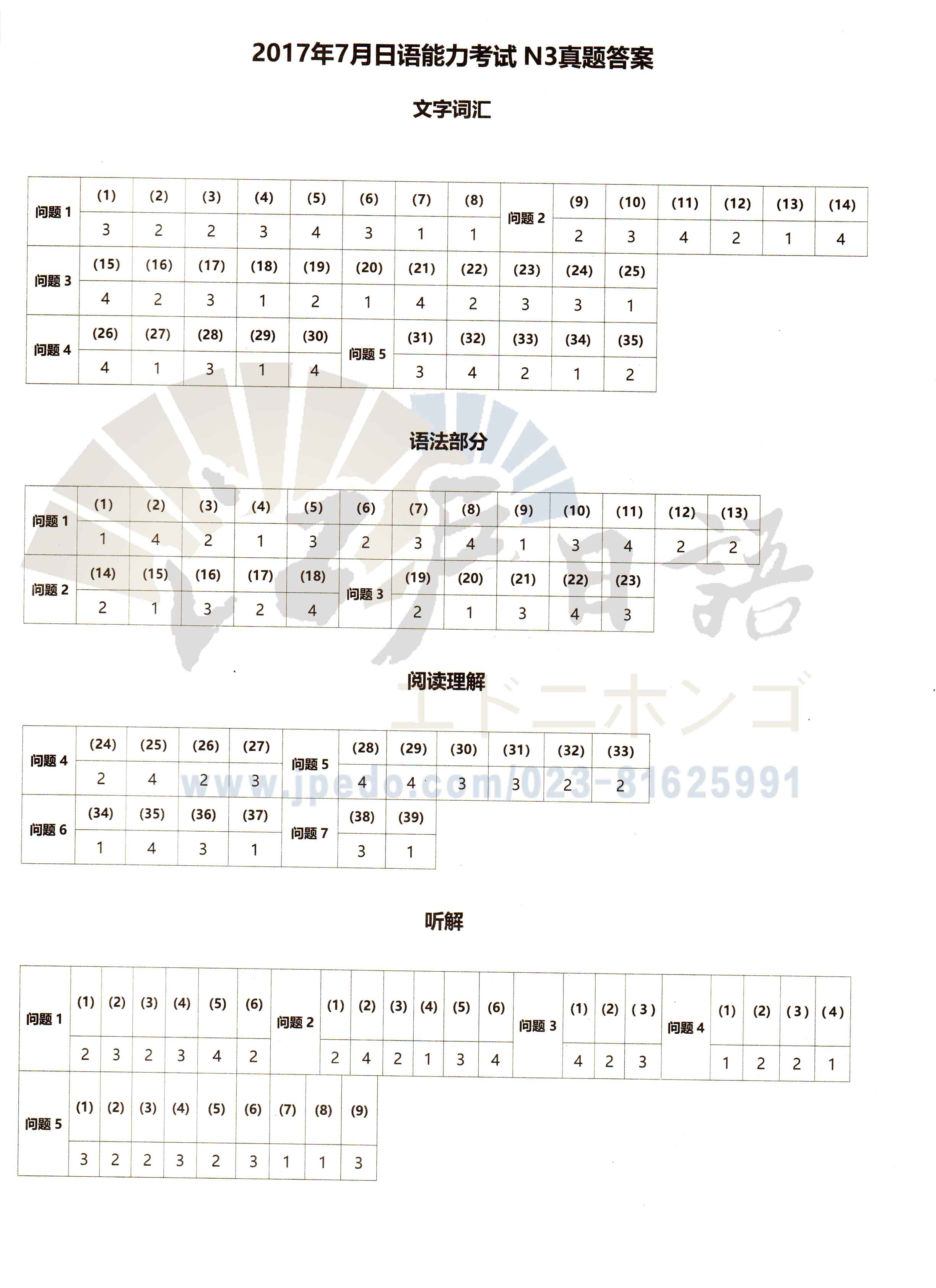 17年07月日语能力考试n3答案和音频 江户日语