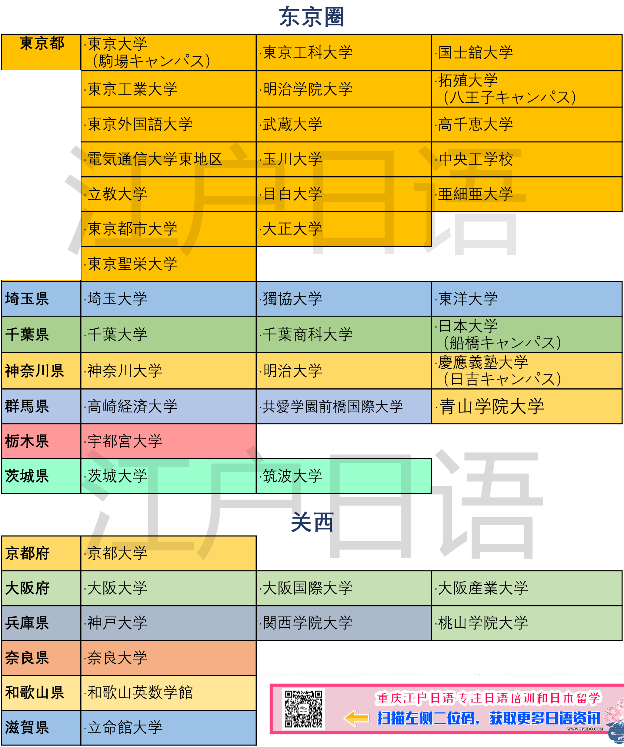 日语能力考日本考点