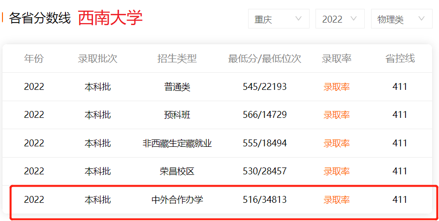 西南大学2022录取分数