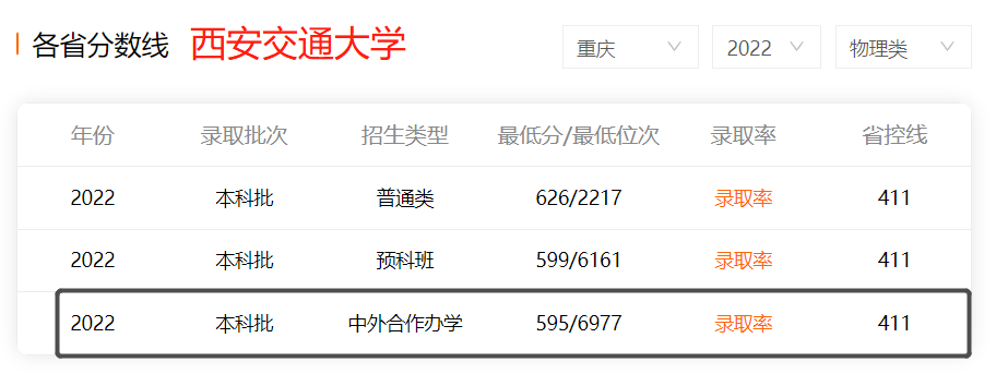 西安交通大学2022录取分数